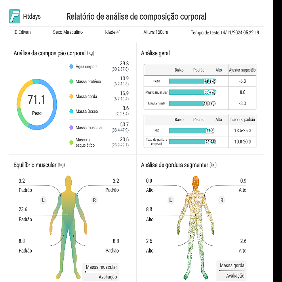 Relat&oacute;rio de an&aacute;lise de composi&ccedil;&atilde;o corporal